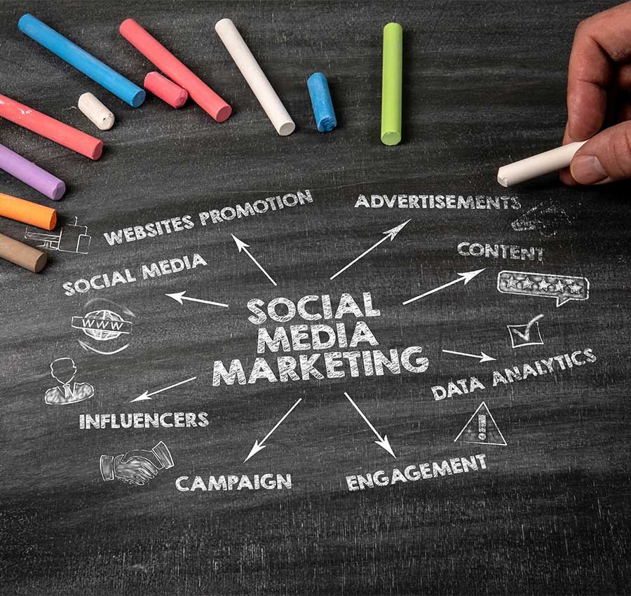 Chalkboard with social media marketing strategy elements.